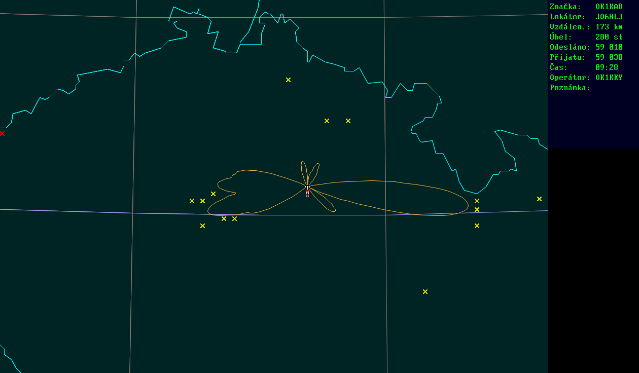 Polar map for 145 MHz