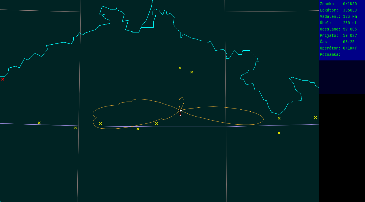 Polar map for 145 MHz