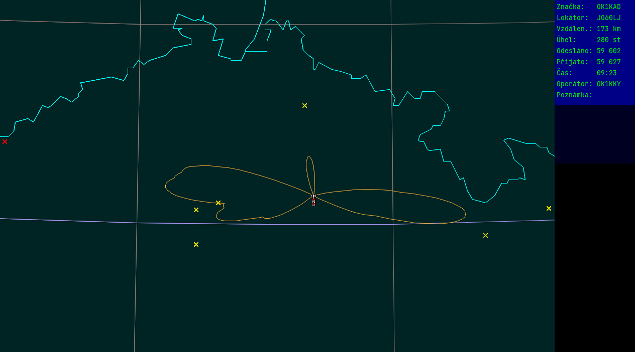 Polar map for 145 MHz