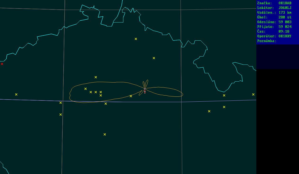 Polar map for 145 MHz