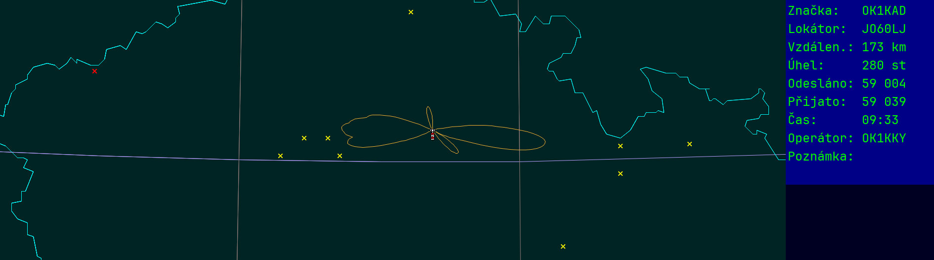 Polar map for 145 MHz