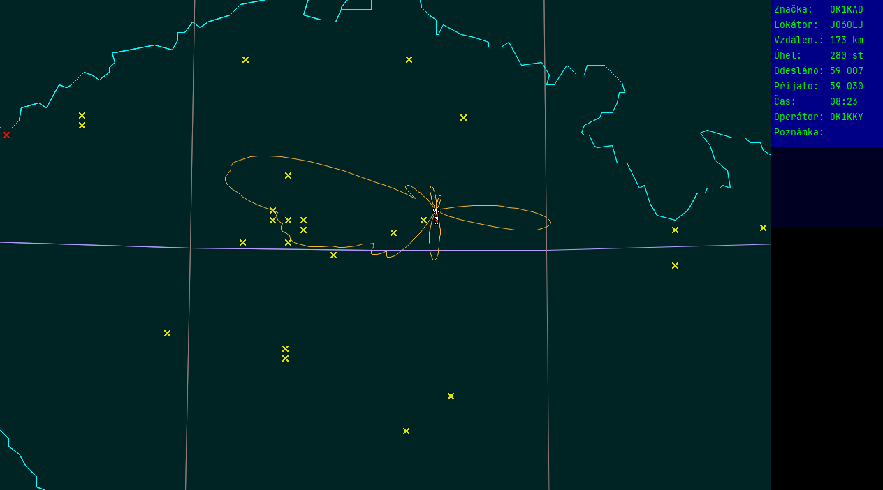 Polar map for 145 MHz