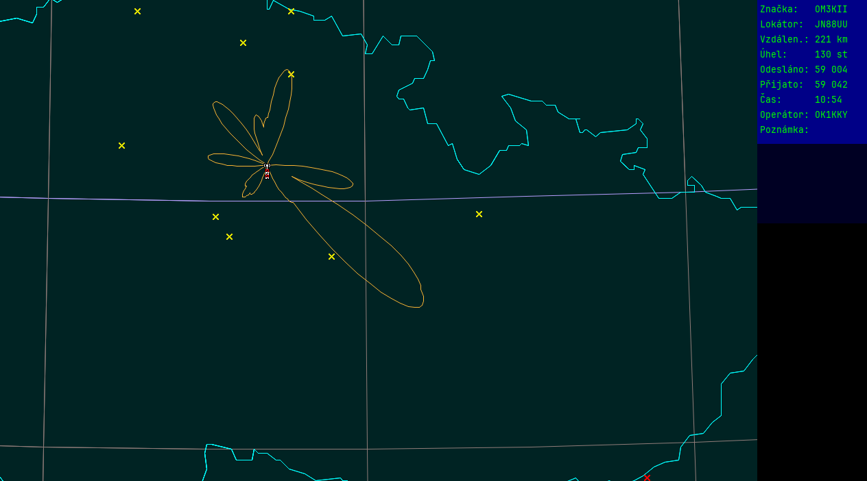Polar map for 145 MHz