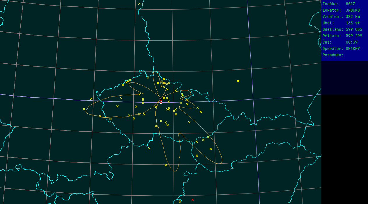 Polar map for 145 MHz