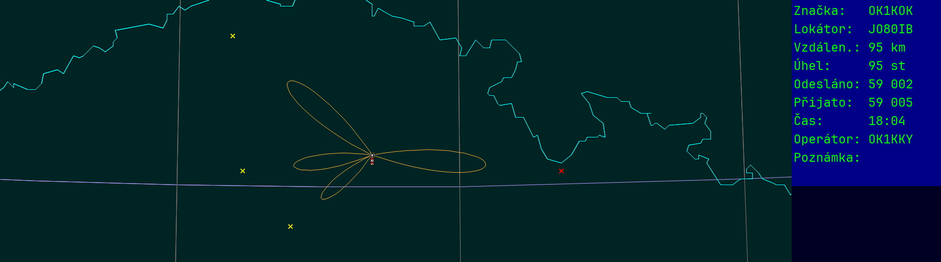Polar map for 145 MHz