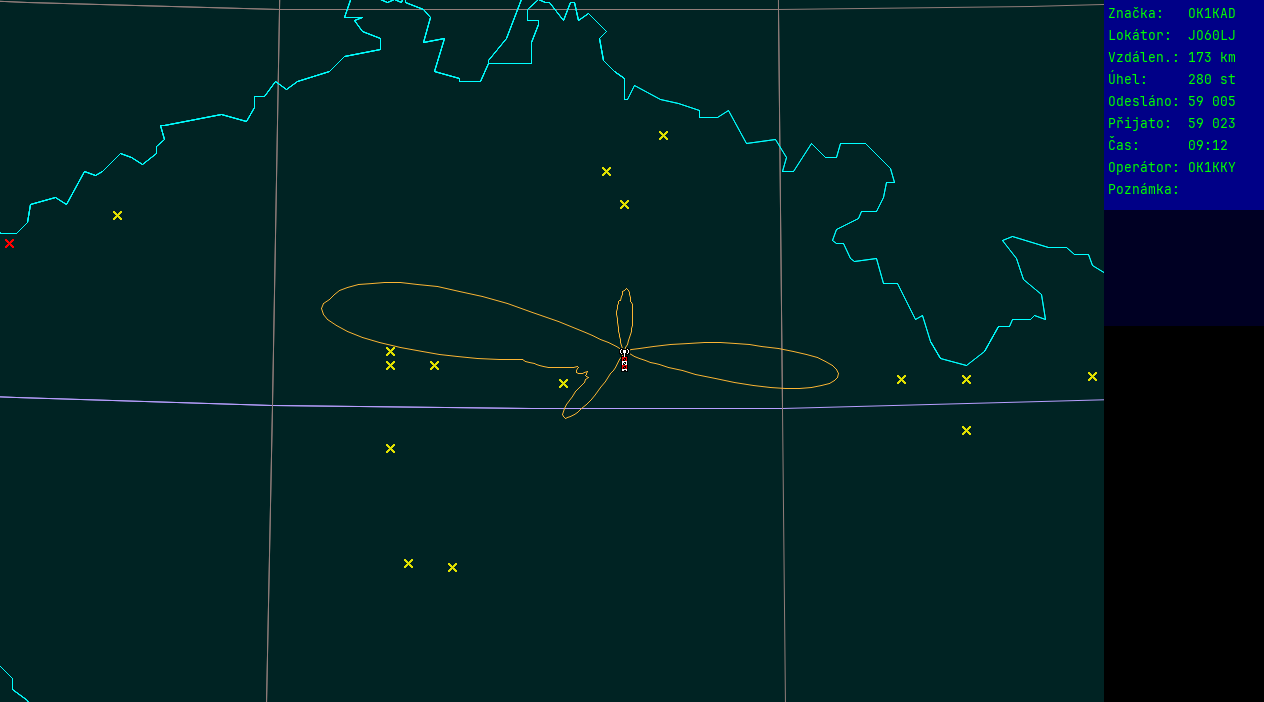 Polar map for 145 MHz