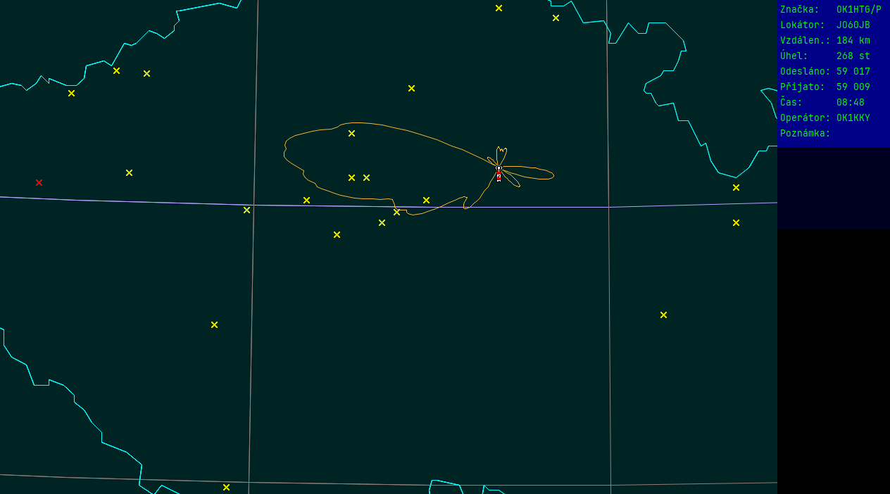 Polar map for 145 MHz