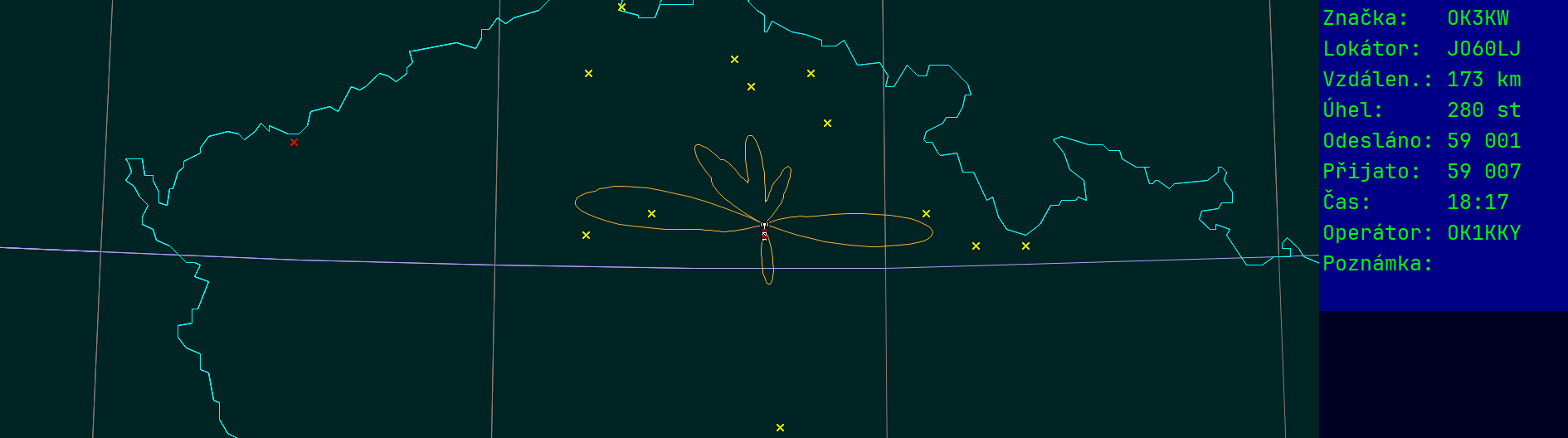 Polar map for 145 MHz