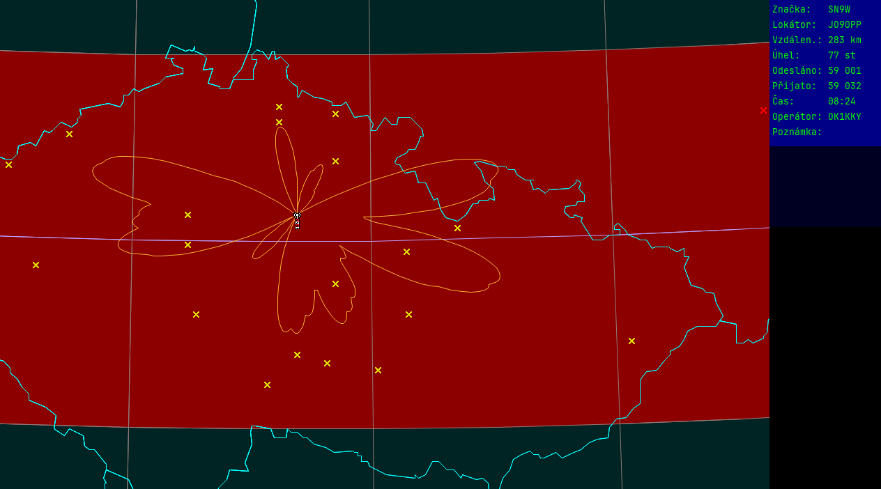 Polar map for 145 MHz