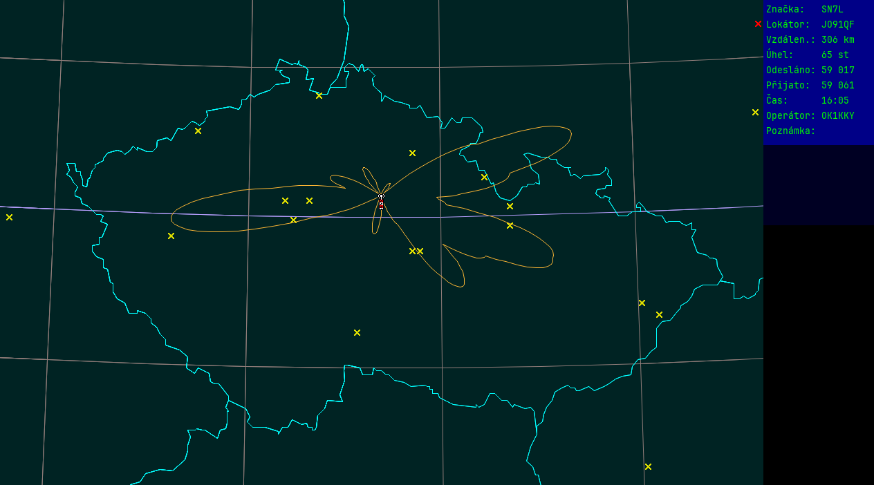 Polar map for 145 MHz