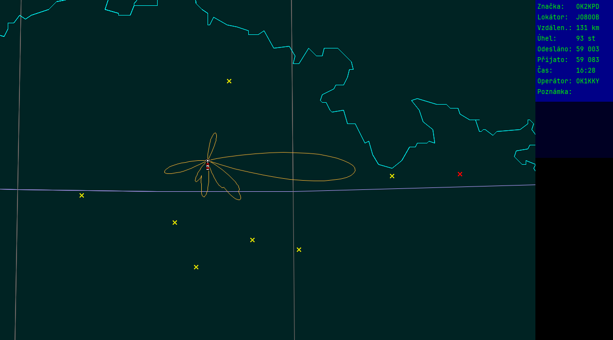 Polar map for 435 MHz